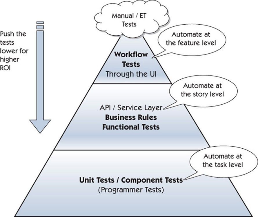 The Test Automation Pyramid.jpg